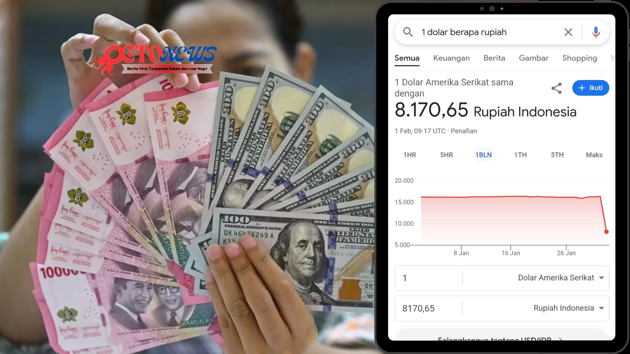 Nilai Dollar Mendadak Anjlok Rp 8000 per 1 Dollar